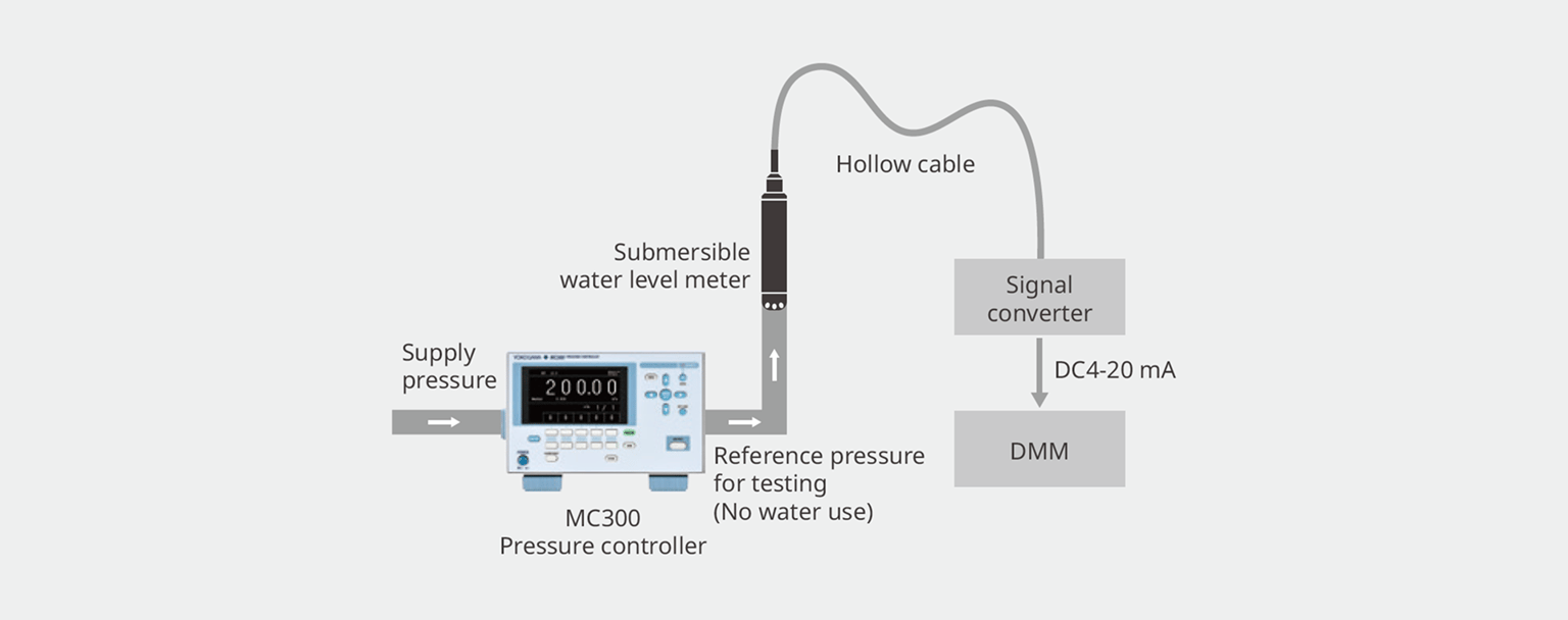 Yokogawa Ymi Mc300  Img12 Us